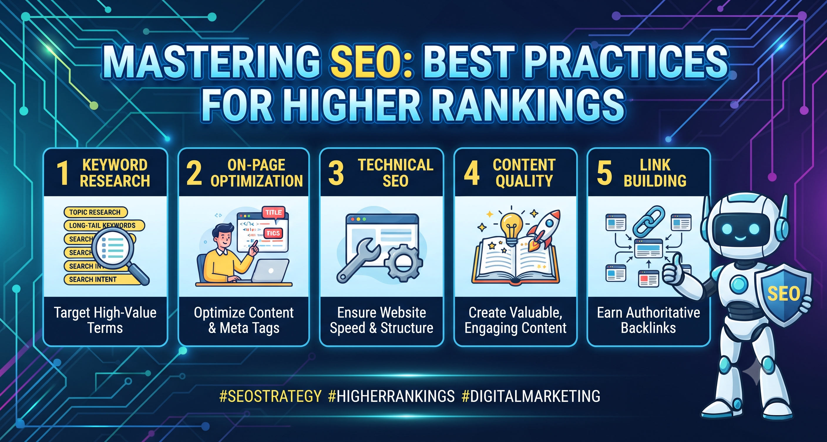 Mastering SEO: Best Practices for Higher Rankings